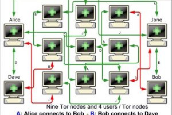 Tor blacksprut bs2webes net