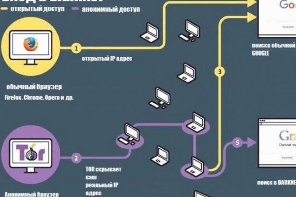 Блекспрут даркнет bs2web run