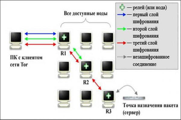 Тор blacksprut blacksprut cam bs2web top