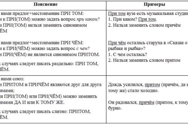 Ссылка блэкспрут torbazah